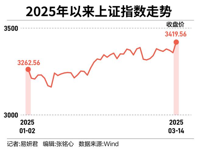 上证综指突破3400点_即将到来的股市大突破_A股市场反弹