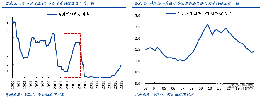 金融危机后A股市场表现_疫情冲击下A股市场反应_美国股票大跌对中国股票影响多大