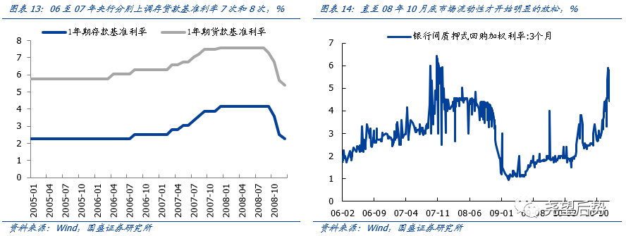 美国股票大跌对中国股票影响多大_疫情冲击下A股市场反应_金融危机后A股市场表现