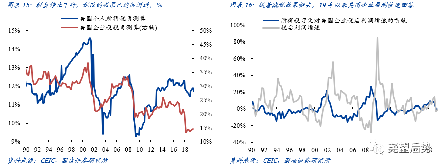 美国股票大跌对中国股票影响多大_疫情冲击下A股市场反应_金融危机后A股市场表现