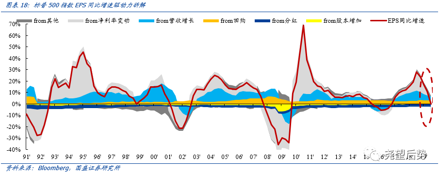 疫情冲击下A股市场反应_金融危机后A股市场表现_美国股票大跌对中国股票影响多大