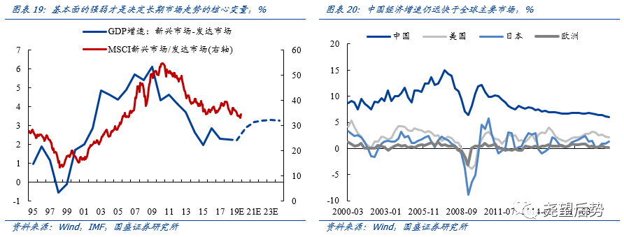 金融危机后A股市场表现_疫情冲击下A股市场反应_美国股票大跌对中国股票影响多大