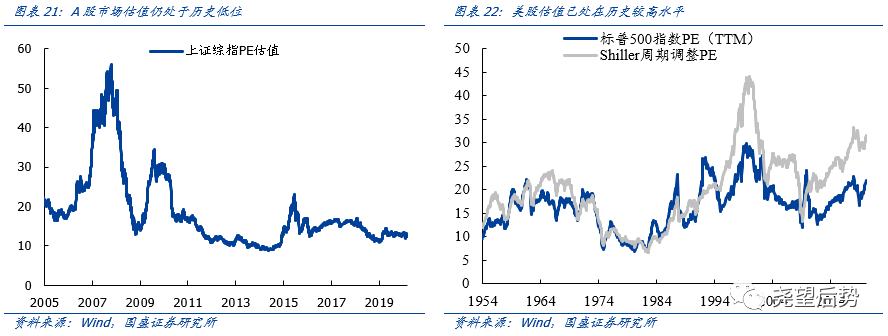 疫情冲击下A股市场反应_美国股票大跌对中国股票影响多大_金融危机后A股市场表现