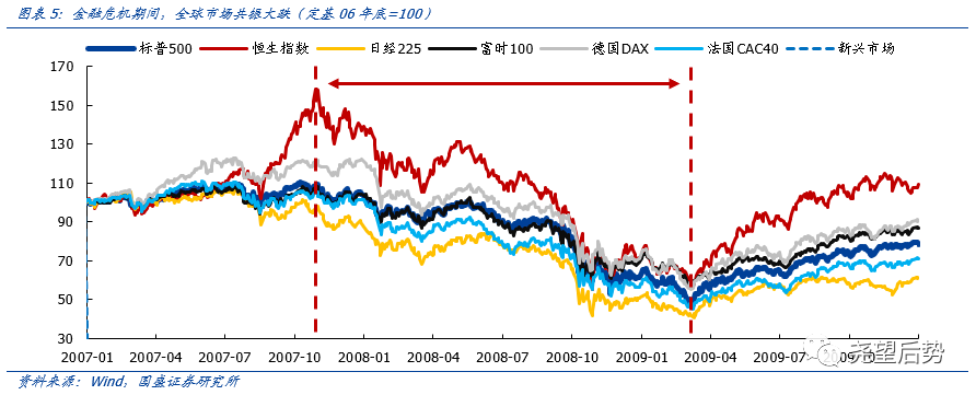 美国股票大跌对中国股票影响多大_疫情冲击下A股市场反应_金融危机后A股市场表现