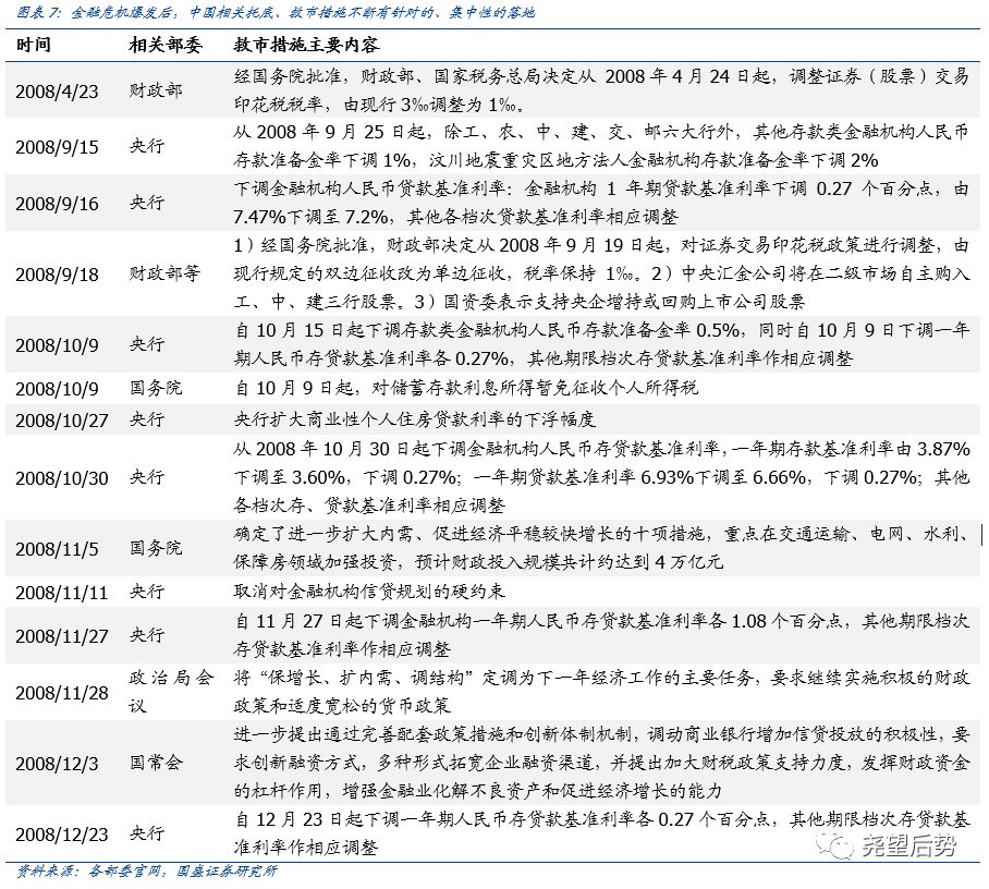疫情冲击下A股市场反应_金融危机后A股市场表现_美国股票大跌对中国股票影响多大