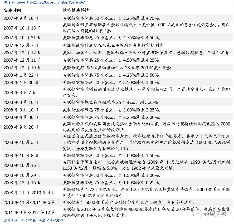 金融危机后A股市场表现_疫情冲击下A股市场反应_美国股票大跌对中国股票影响多大