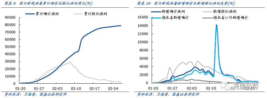 金融危机后A股市场表现_疫情冲击下A股市场反应_美国股票大跌对中国股票影响多大