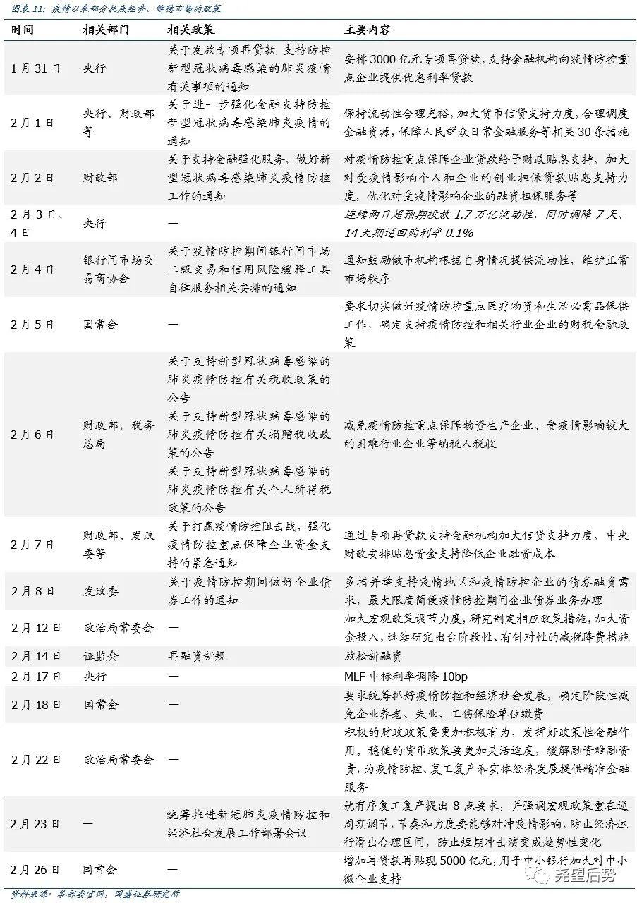 疫情冲击下A股市场反应_美国股票大跌对中国股票影响多大_金融危机后A股市场表现