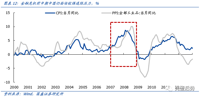 疫情冲击下A股市场反应_美国股票大跌对中国股票影响多大_金融危机后A股市场表现