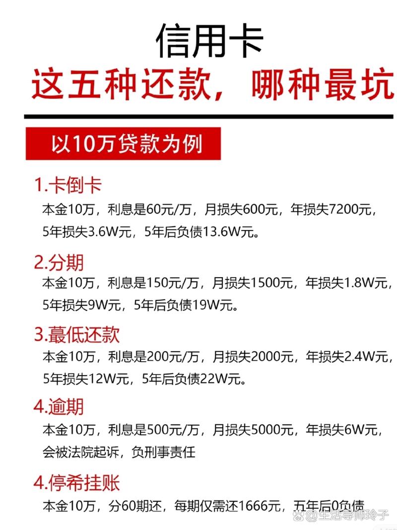 信用卡还款规定_信用卡理财_账单日还款日区别
