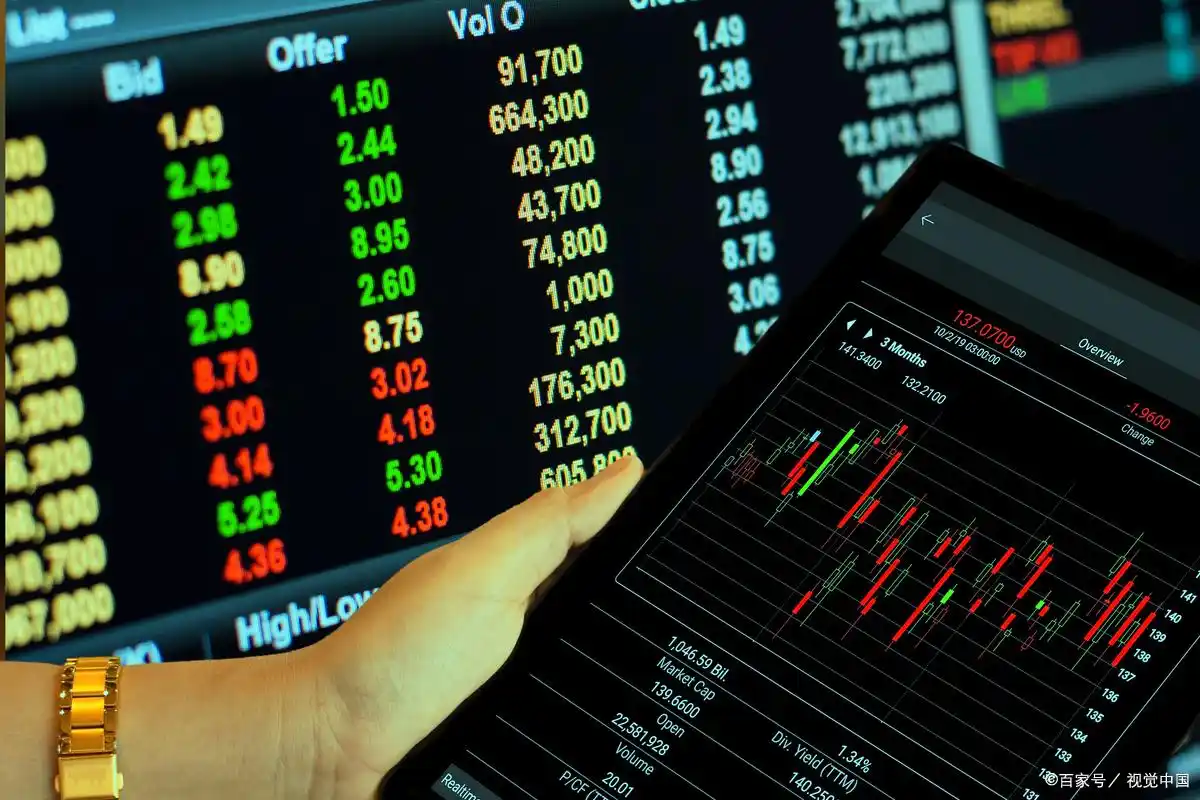 买卖股票看什么指标_量价关系口诀_成交量分析