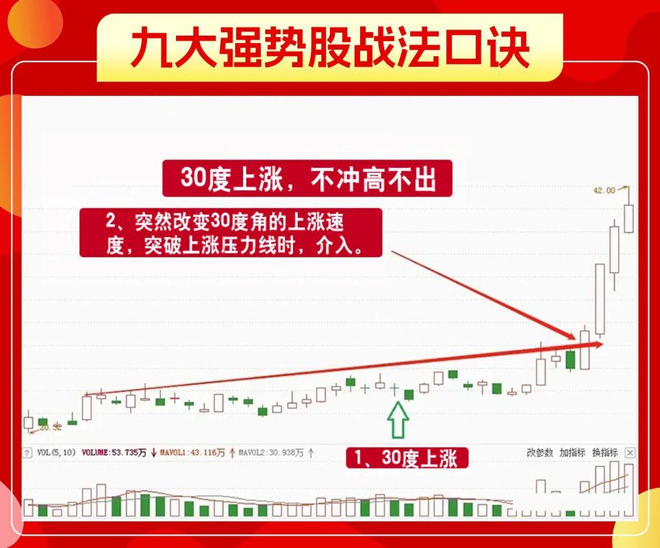 成交量分析_买卖股票看什么指标_量价关系口诀