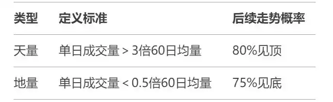 成交量分析_买卖股票看什么指标_量价关系口诀