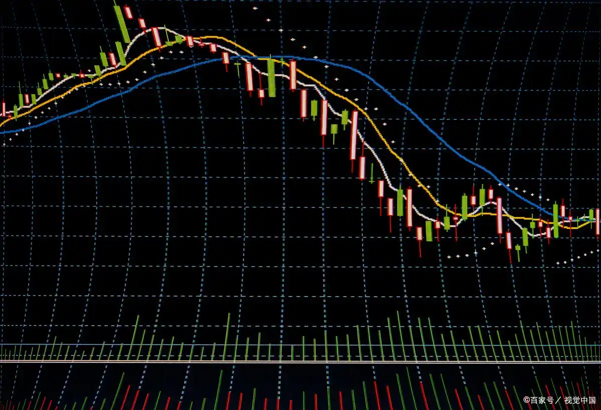 买卖股票看什么指标_成交量分析_量价关系口诀