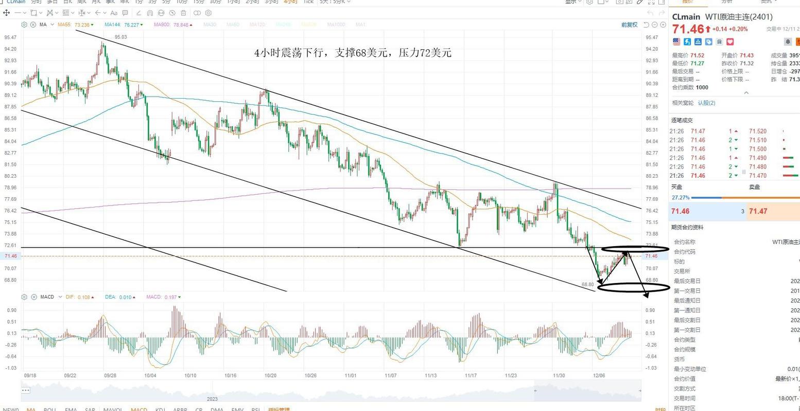 A股三大指数5日均线反压_于浩东分时指标出现底背离_量能不济三大指数震荡下行