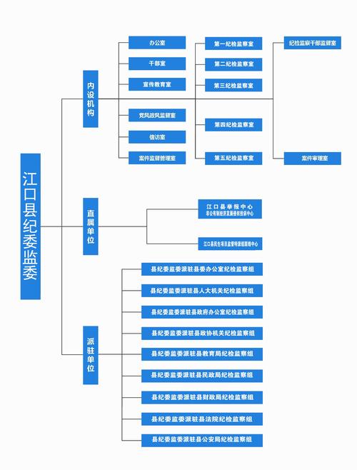 舟山自贸试验区组织架构_浙江自贸试验区机构编制_舟山自贸区综合协调局