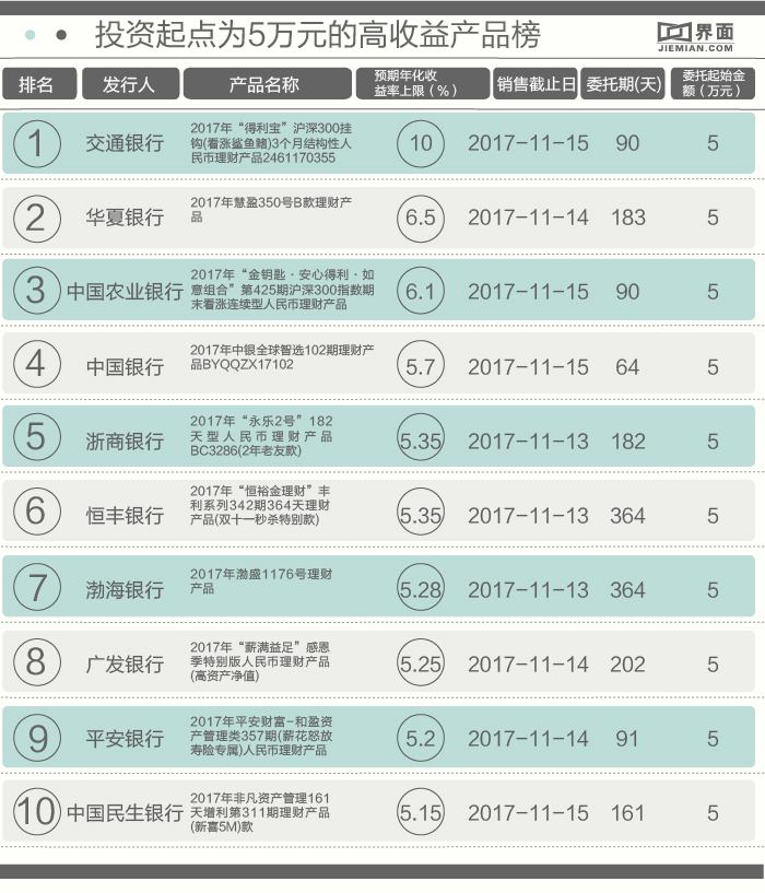 非结构类产品收益回升_华夏银行近期理财产品_银行理财产品收益回升