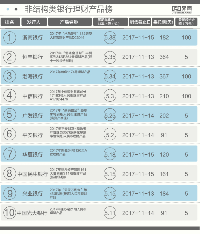 非结构类产品收益回升_华夏银行近期理财产品_银行理财产品收益回升