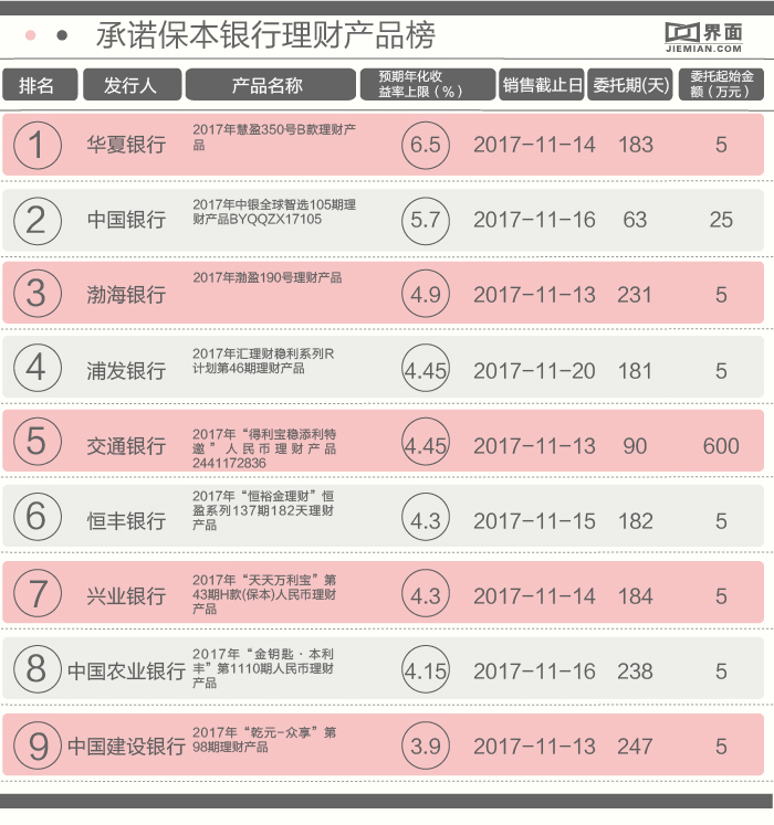 非结构类产品收益回升_华夏银行近期理财产品_银行理财产品收益回升