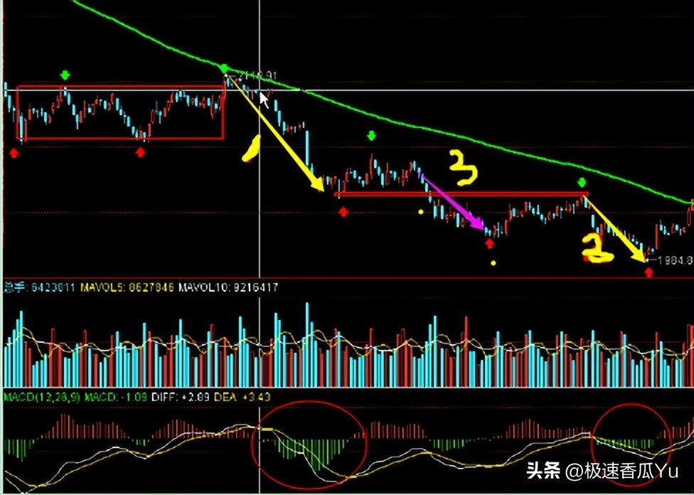 缠论第二买卖点_期货技术之黄金分割及进场点位_5F级别第二买点
