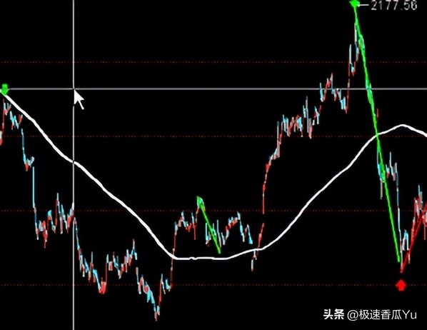缠论第二买卖点_5F级别第二买点_期货技术之黄金分割及进场点位