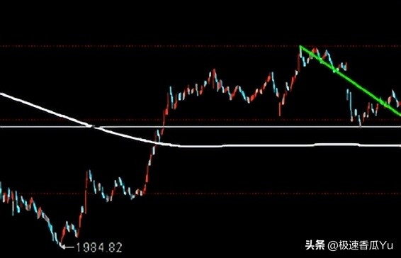 5F级别第二买点_期货技术之黄金分割及进场点位_缠论第二买卖点