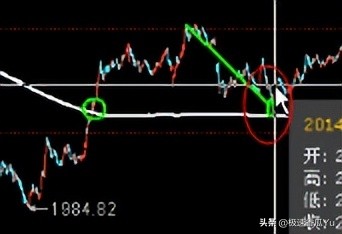 期货技术之黄金分割及进场点位_缠论第二买卖点_5F级别第二买点