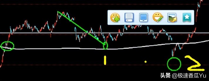 缠论第二买卖点_5F级别第二买点_期货技术之黄金分割及进场点位