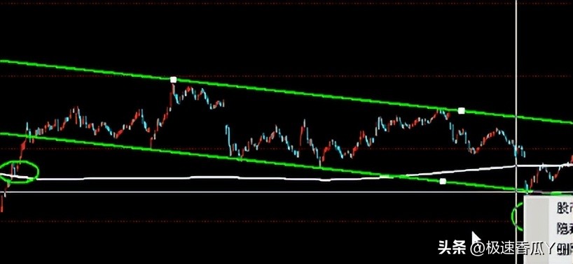 5F级别第二买点_期货技术之黄金分割及进场点位_缠论第二买卖点