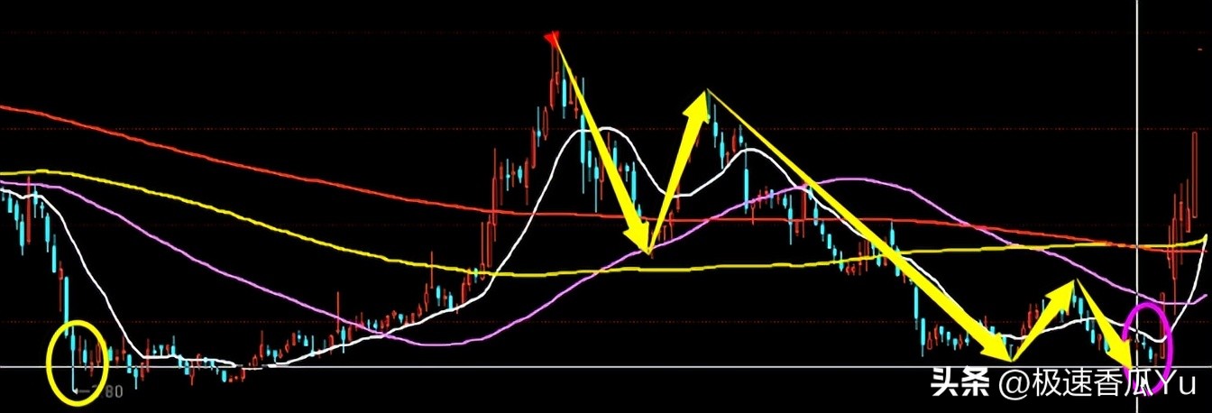 5F级别第二买点_缠论第二买卖点_期货技术之黄金分割及进场点位