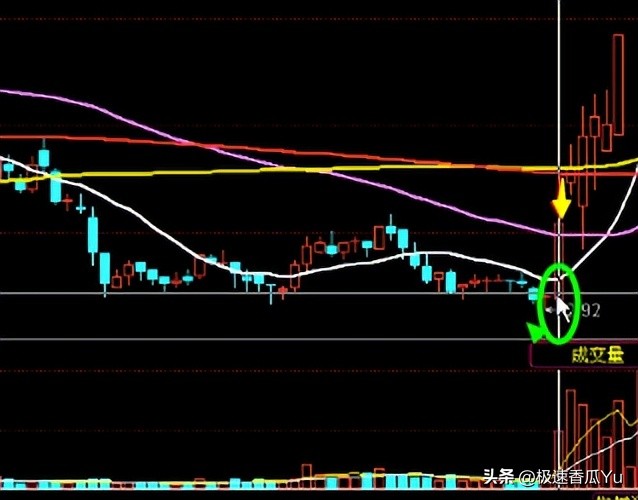 期货技术之黄金分割及进场点位_5F级别第二买点_缠论第二买卖点