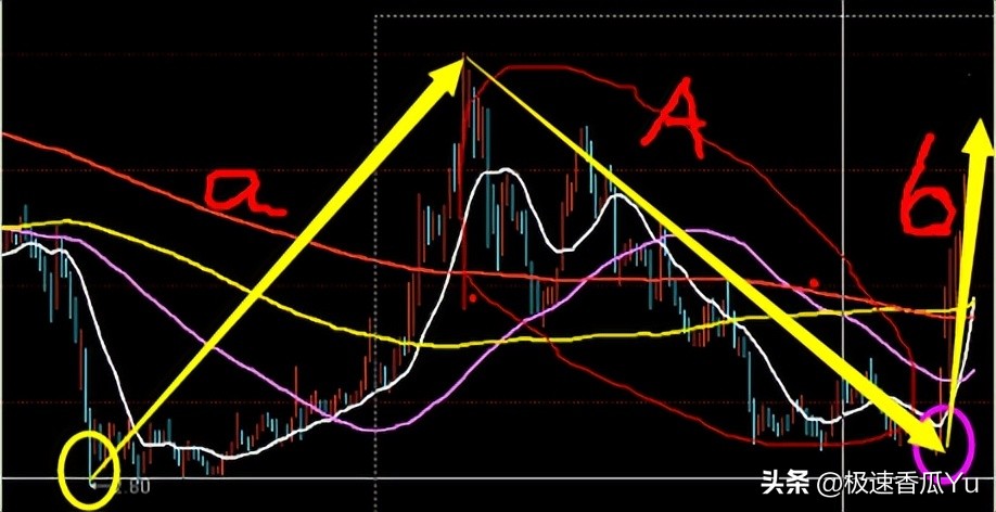 缠论第二买卖点_5F级别第二买点_期货技术之黄金分割及进场点位