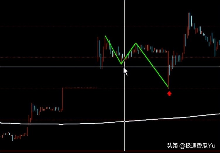 缠论第二买卖点_期货技术之黄金分割及进场点位_5F级别第二买点