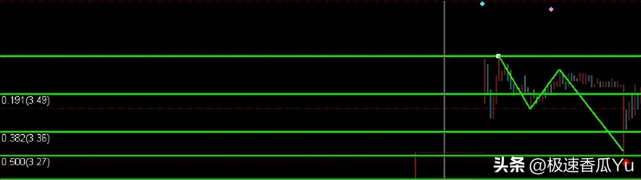 缠论第二买卖点_期货技术之黄金分割及进场点位_5F级别第二买点