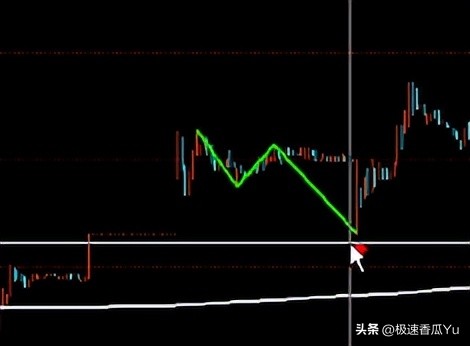 缠论第二买卖点_5F级别第二买点_期货技术之黄金分割及进场点位