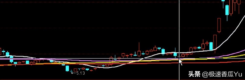 期货技术之黄金分割及进场点位_5F级别第二买点_缠论第二买卖点