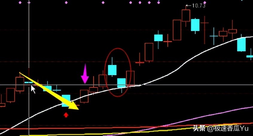 5F级别第二买点_缠论第二买卖点_期货技术之黄金分割及进场点位