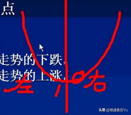 5F级别第二买点_期货技术之黄金分割及进场点位_缠论第二买卖点