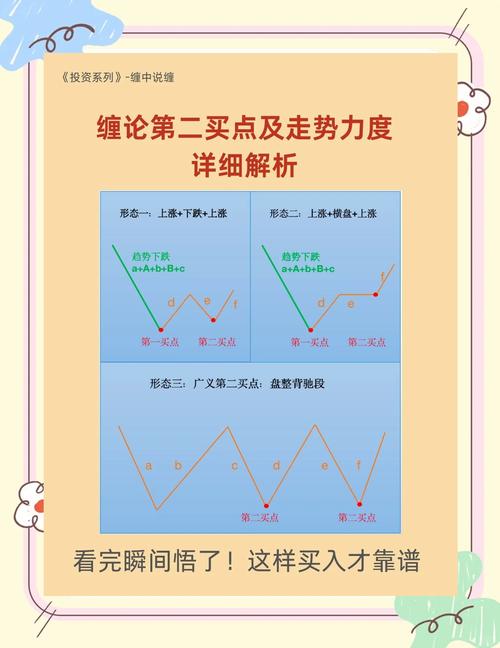 缠论第二买卖点_5F级别第二买点_期货技术之黄金分割及进场点位