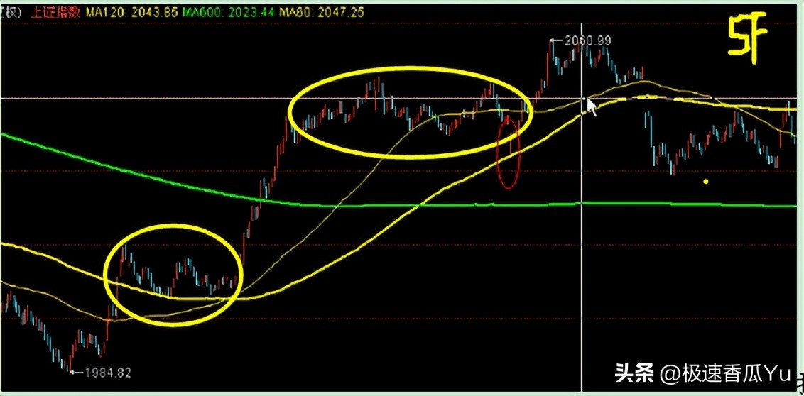 期货技术之黄金分割及进场点位_缠论第二买卖点_5F级别第二买点
