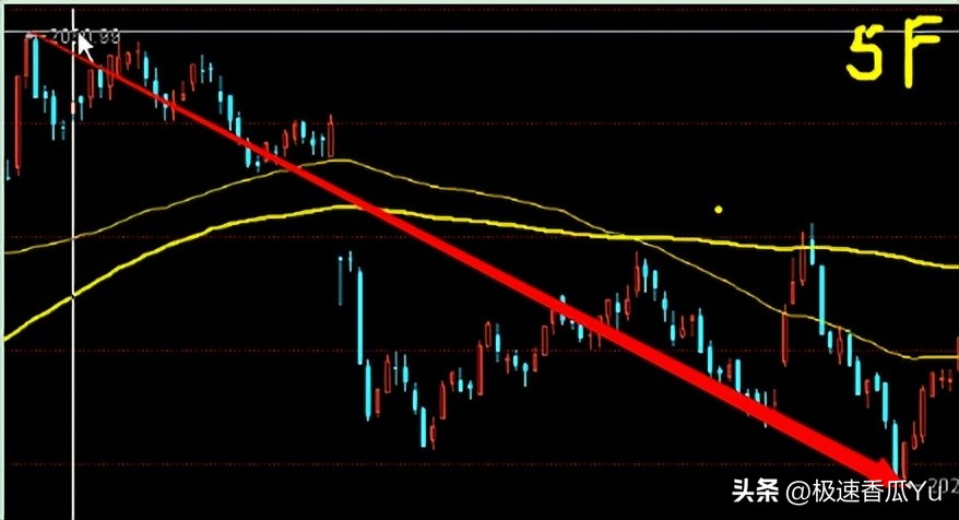 5F级别第二买点_缠论第二买卖点_期货技术之黄金分割及进场点位