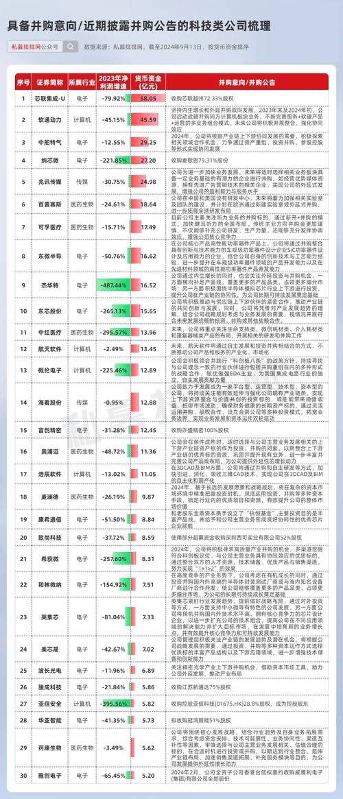 _ 并购重组概念股上涨 _股票公司重组是利好吗
