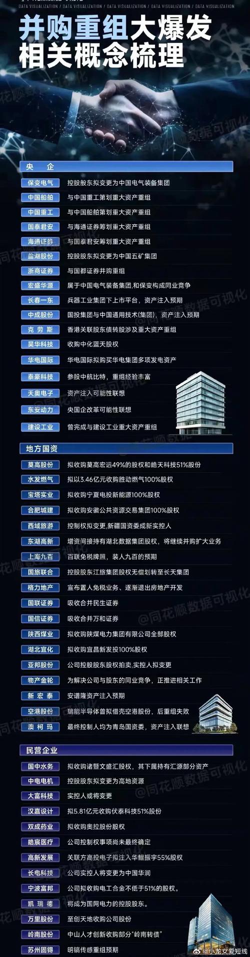 _ 并购重组概念股上涨 _股票公司重组是利好吗