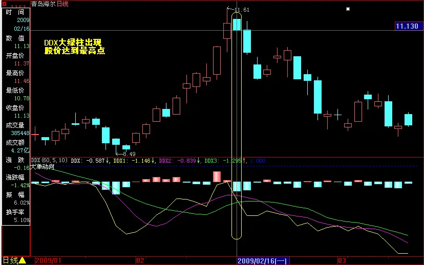 DDX造假 - qpstock - 上海青浦炒股 青浦股票技术交流