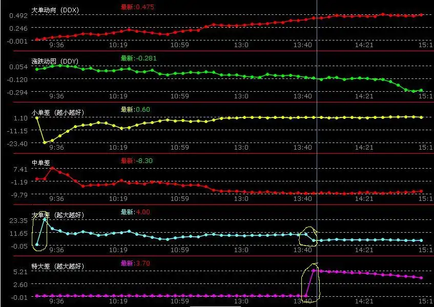 DDX造假 - qpstock - 上海青浦炒股 青浦股票技术交流