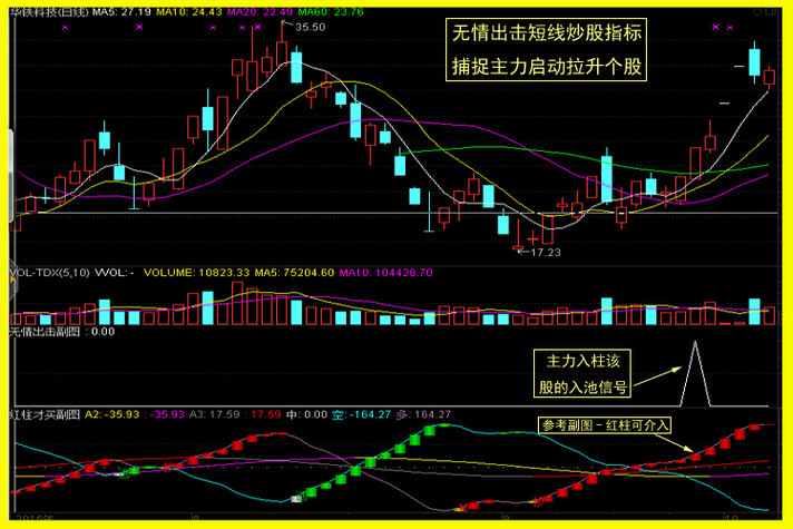 股票软件里的ddx是什么意思_DDX造假识别技巧_DDX指标实战应用