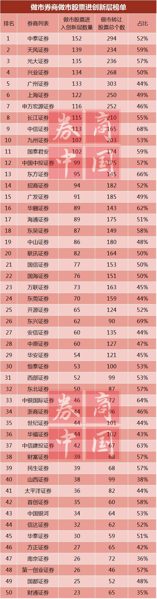 新三板创新层做市股票筛选_ 券商创新层做市股票比例_新三板股票查询平台