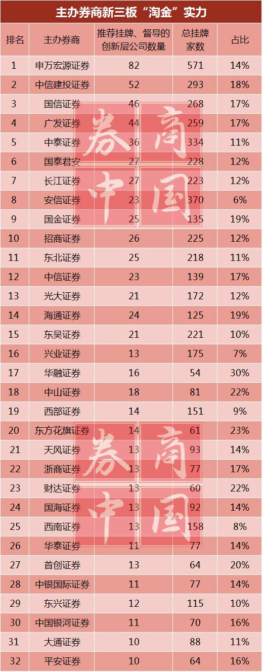 券商创新层做市股票比例_新三板股票查询平台_新三板创新层做市股票筛选