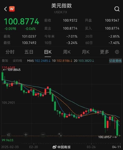 美国股票大跌对中国股票影响多大_美元指数大跌 A股上涨影响_美股下跌 A股上涨原因分析