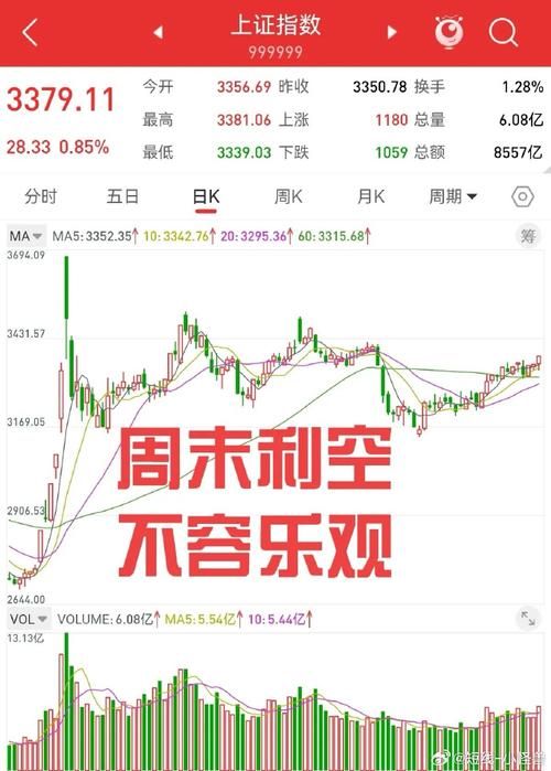 近期上证指数走势解读_股票基本分析实验报告_股市走势分析复杂性
